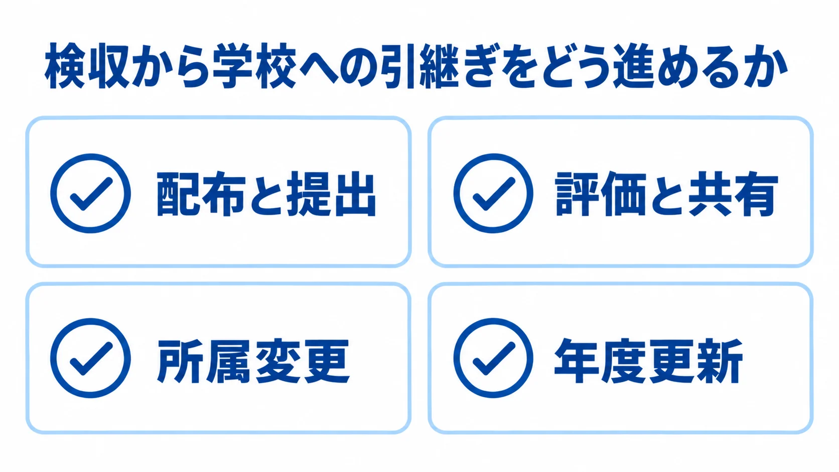 検収から学校への引継ぎをどう進めるか 検収シナリオの3項目と年度更新を並べた図