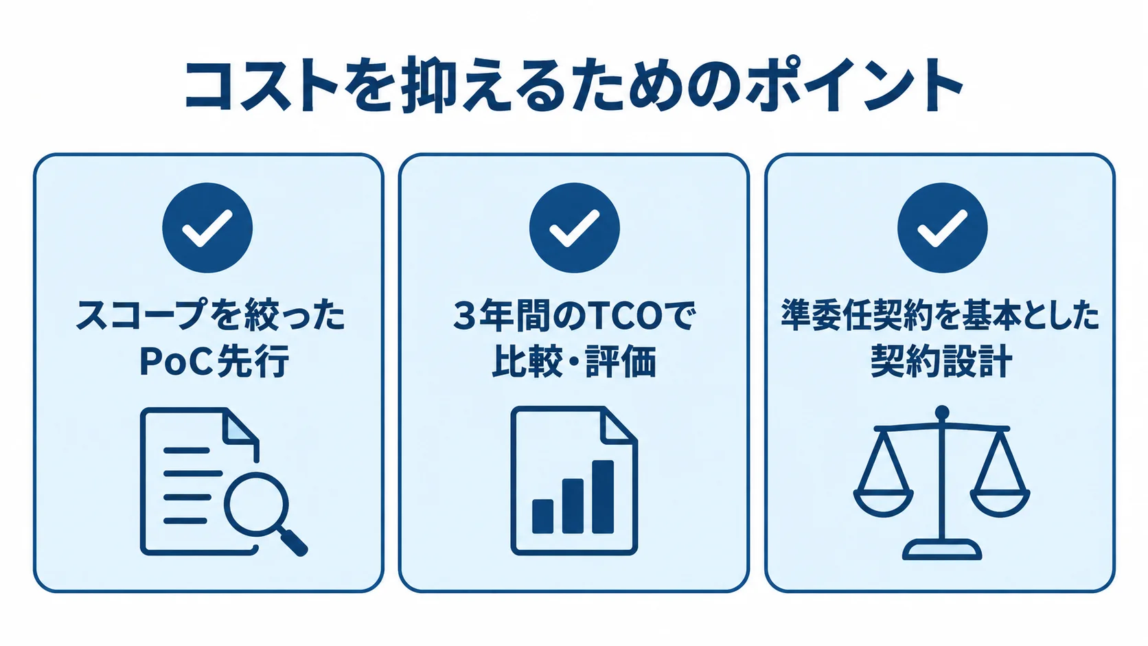 スコープを絞ったPoC先行、3年間のTCOで比較・評価、準委任契約を基本とした契約設計をチェック項目で示す図