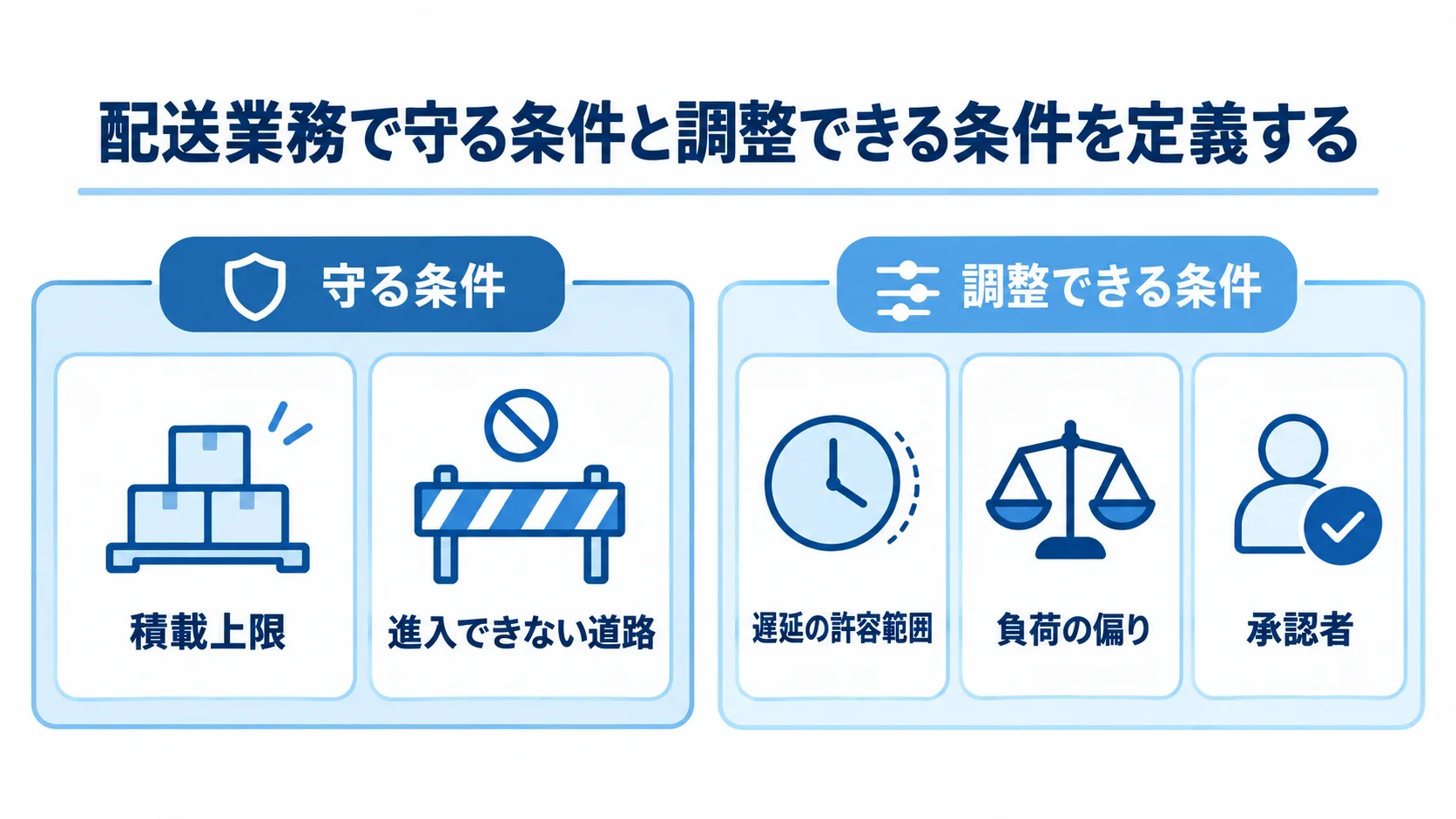 積載上限や進入できない道路などの条件を確認するチェックリスト