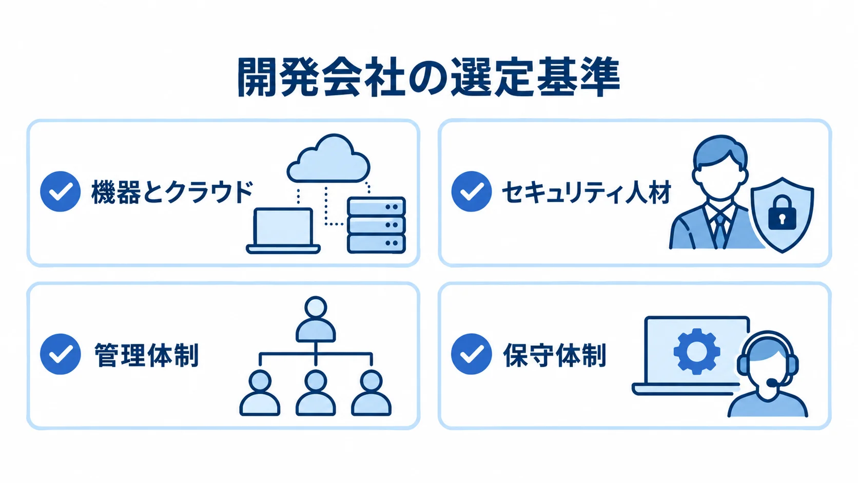 開発会社の選定時に確認する機器とクラウド、セキュリティ人材、管理体制、保守体制の4項目を並べた図。
