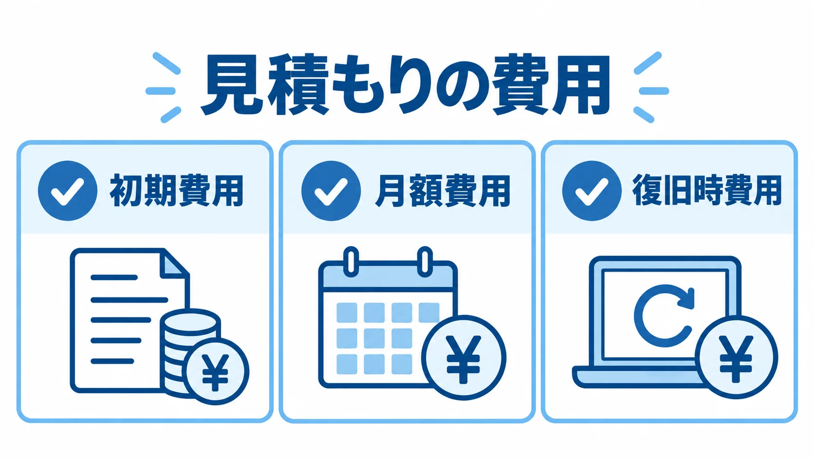 災害復旧システムの見積もり項目 見積もりを初期費用、月額費用、復旧時費用に分けて確認する図