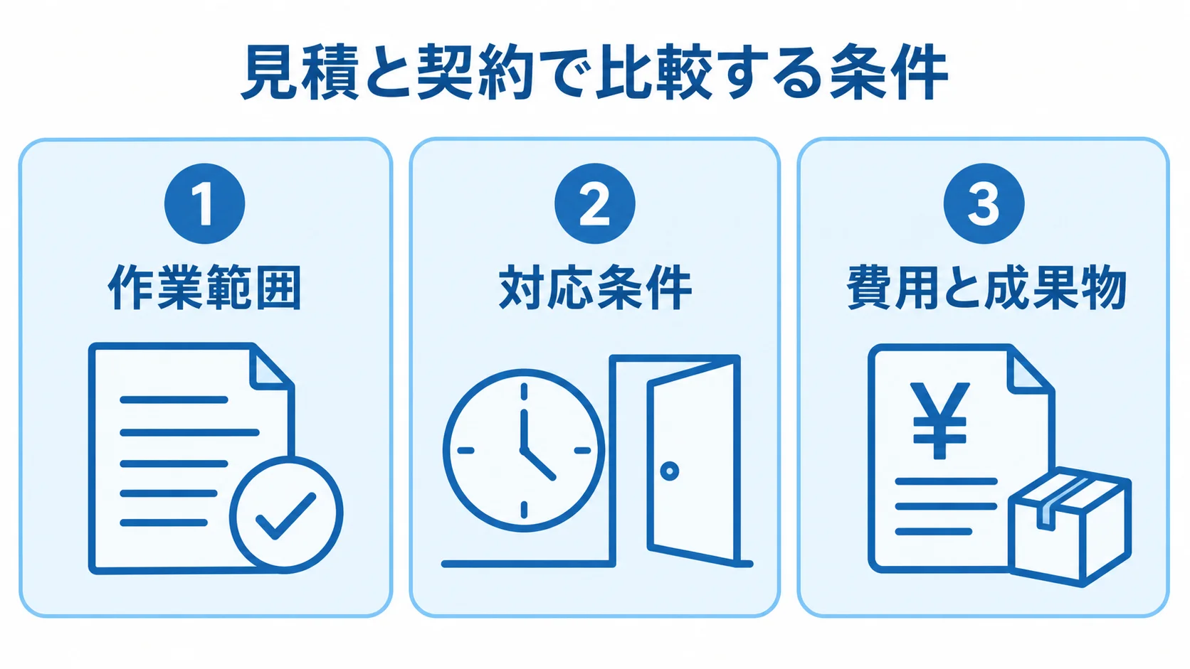 本番変更の承認と追加作業を含む比較条件 見積と契約で比較する作業範囲・対応条件・費用と成果物の図