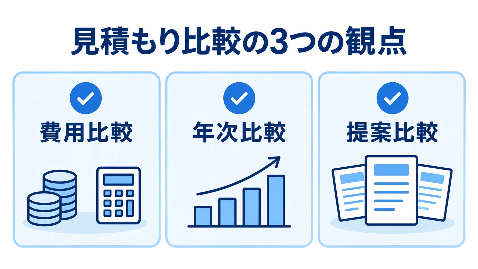費用比較・年次比較・提案比較の3観点をカードで示す図解です。