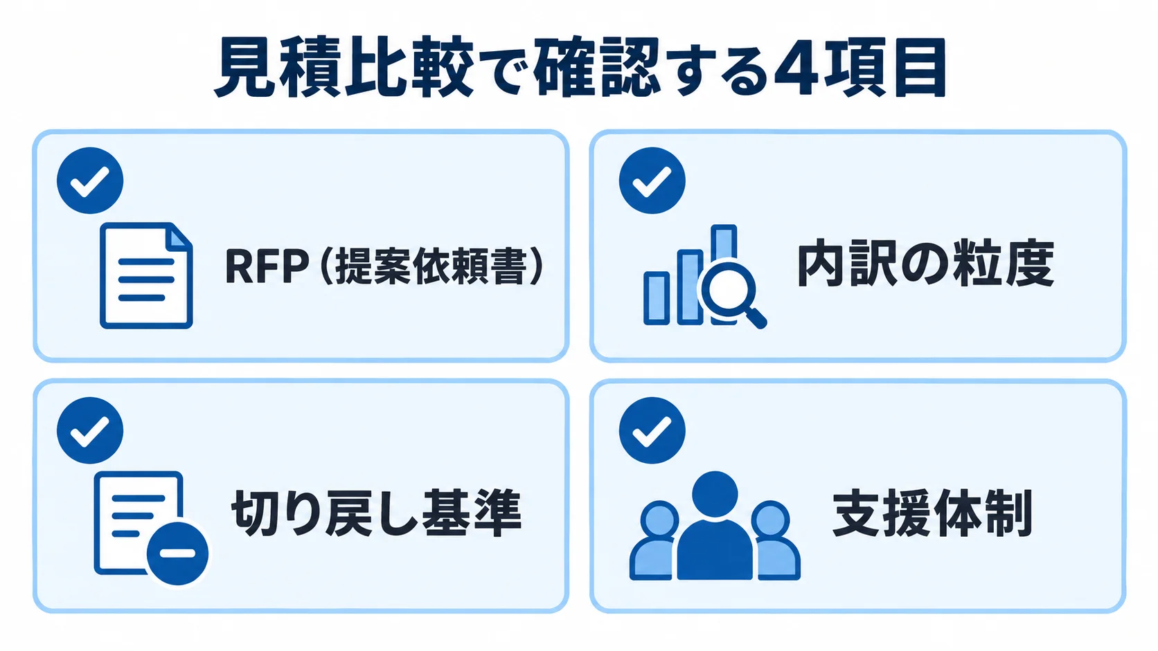 OMS刷新の見積比較で確認する4項目 RFP、内訳の粒度、切り戻し基準、支援体制を確認する4枚のチェックカード