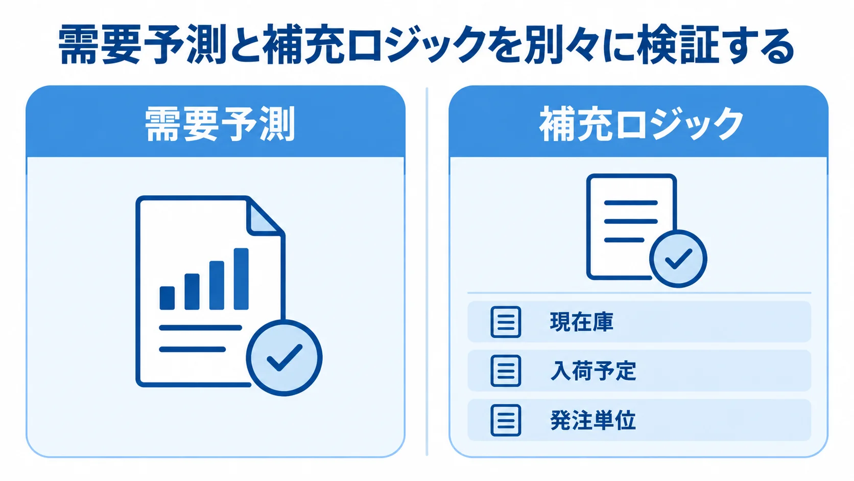 需要予測と補充ロジックを左右に分けて検証する比較図
