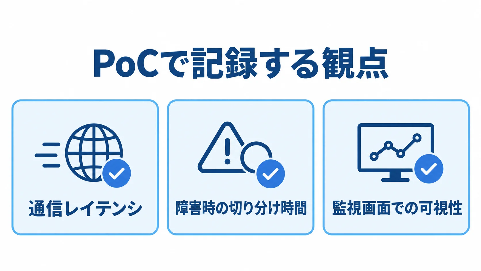 PoCで記録する通信レイテンシ、障害時の切り分け時間、監視画面での可視性を3枚のカードで示す図。