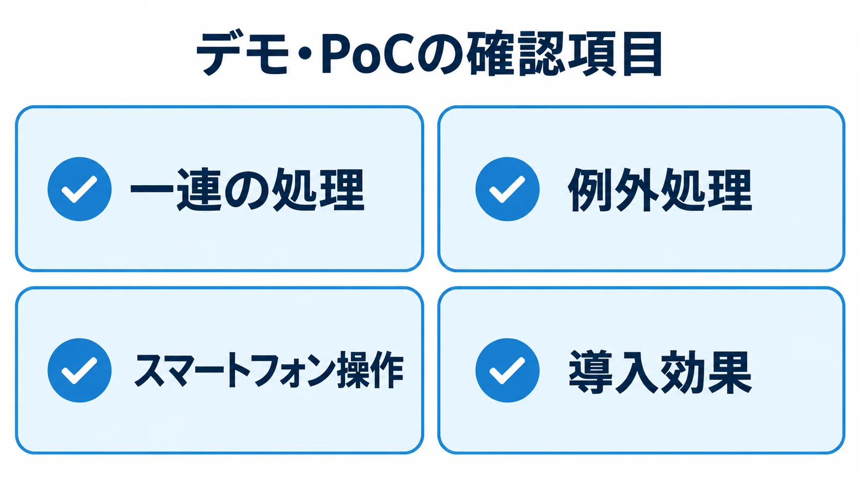 デモやPoCで確認する一連の処理、例外処理、スマートフォン操作、導入効果の4項目を示す図。