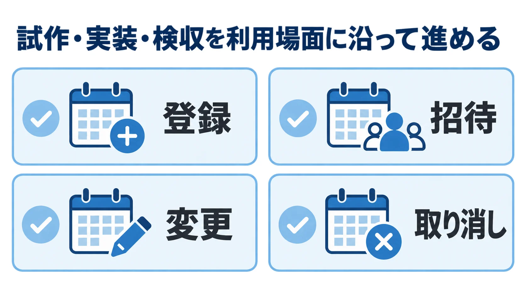 カレンダーアプリの検収で登録・招待・変更・取り消しを確認するチェックリスト図