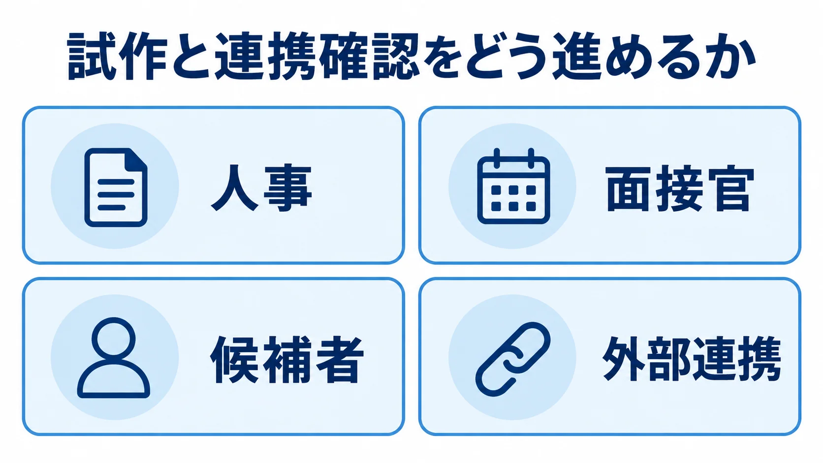 人事、面接官、候補者、外部連携の4つの視点で試作品を確認するパネル図