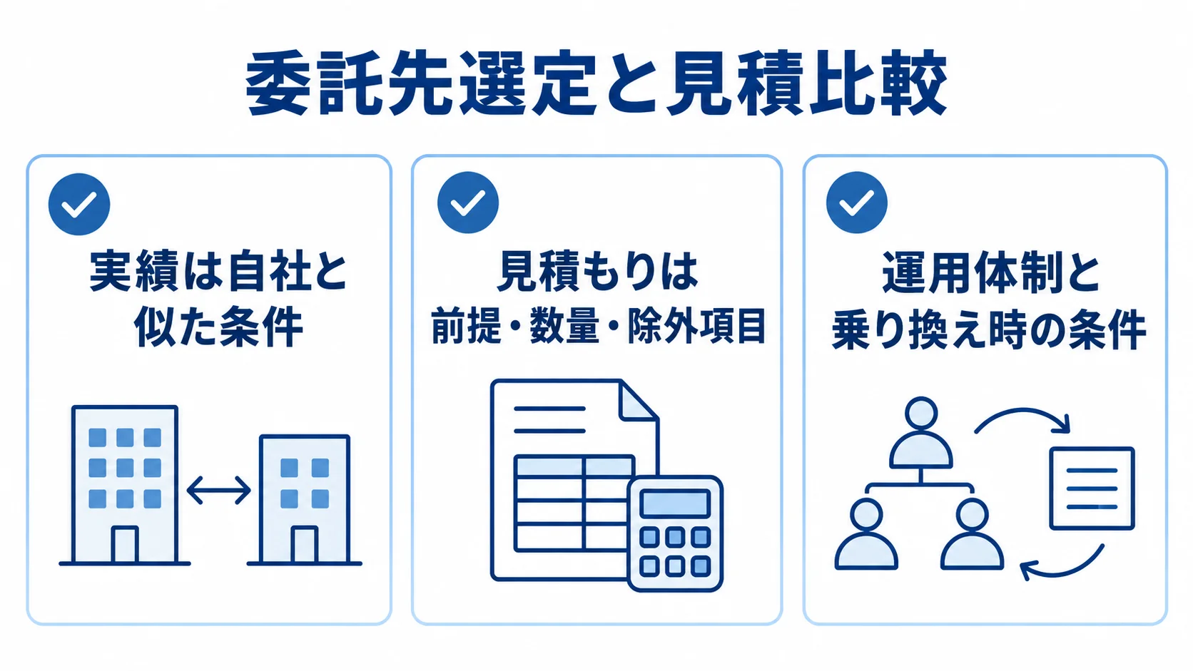 委託先選定と見積比較の確認項目 委託先の実績、見積もりの前提、運用体制と乗り換え条件を3枚のチェックカードで示した図。