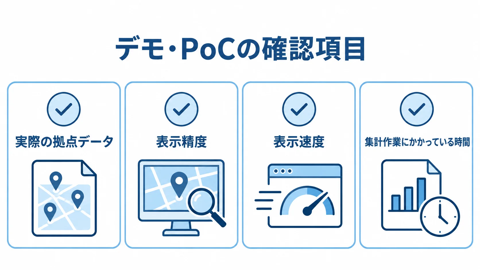 デモ・PoCで実際の拠点データ、表示精度、表示速度、集計作業にかかる時間を確かめるチェックリスト。