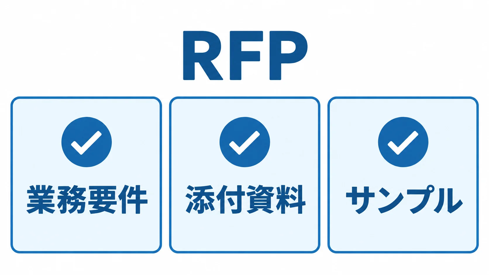 見積もり依頼でそろえるRFPの情報 RFPに含める業務要件・添付資料・サンプルをチェックカードで示す図。