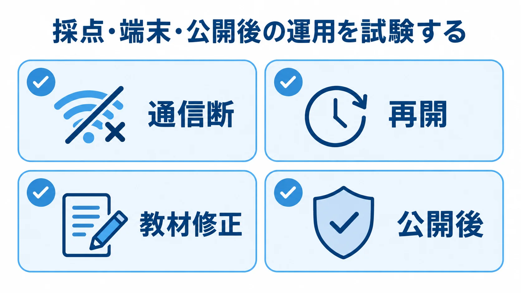 公開前後に試験する項目 通信断・再開・教材修正・公開後を確認する学習アプリの試験項目の図
