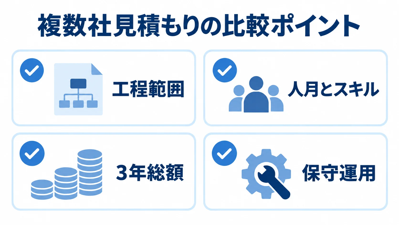 複数社のAIエージェント開発見積もりを比べる工程範囲・人月とスキル・3年総額・保守運用のチェック項目