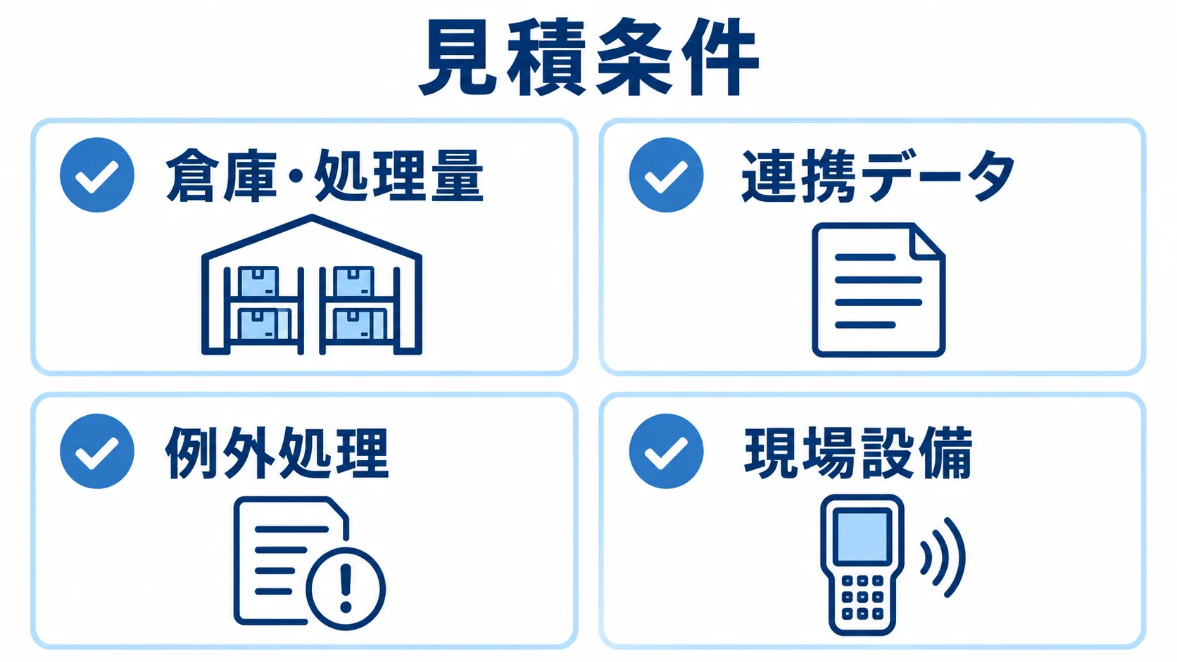 見積条件のチェック項目として、倉庫・処理量、連携データ、例外処理、現場設備を並べた図。