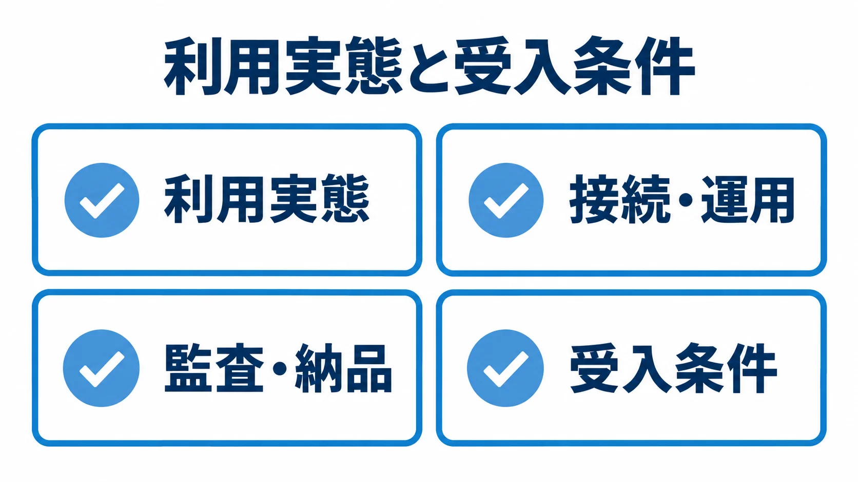 RFPの確認項目 RFPに記載する利用実態、接続・運用、監査・納品、受入条件の4項目をチェックカードで示した図