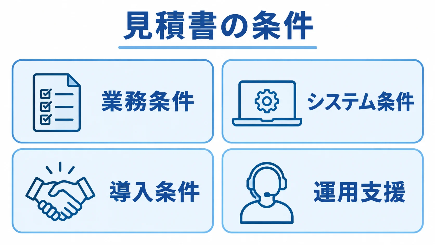 見積もり比較の4つの観点 見積もり比較の観点として、業務条件、システム条件、導入条件、運用支援を4つのパネルに整理した図。