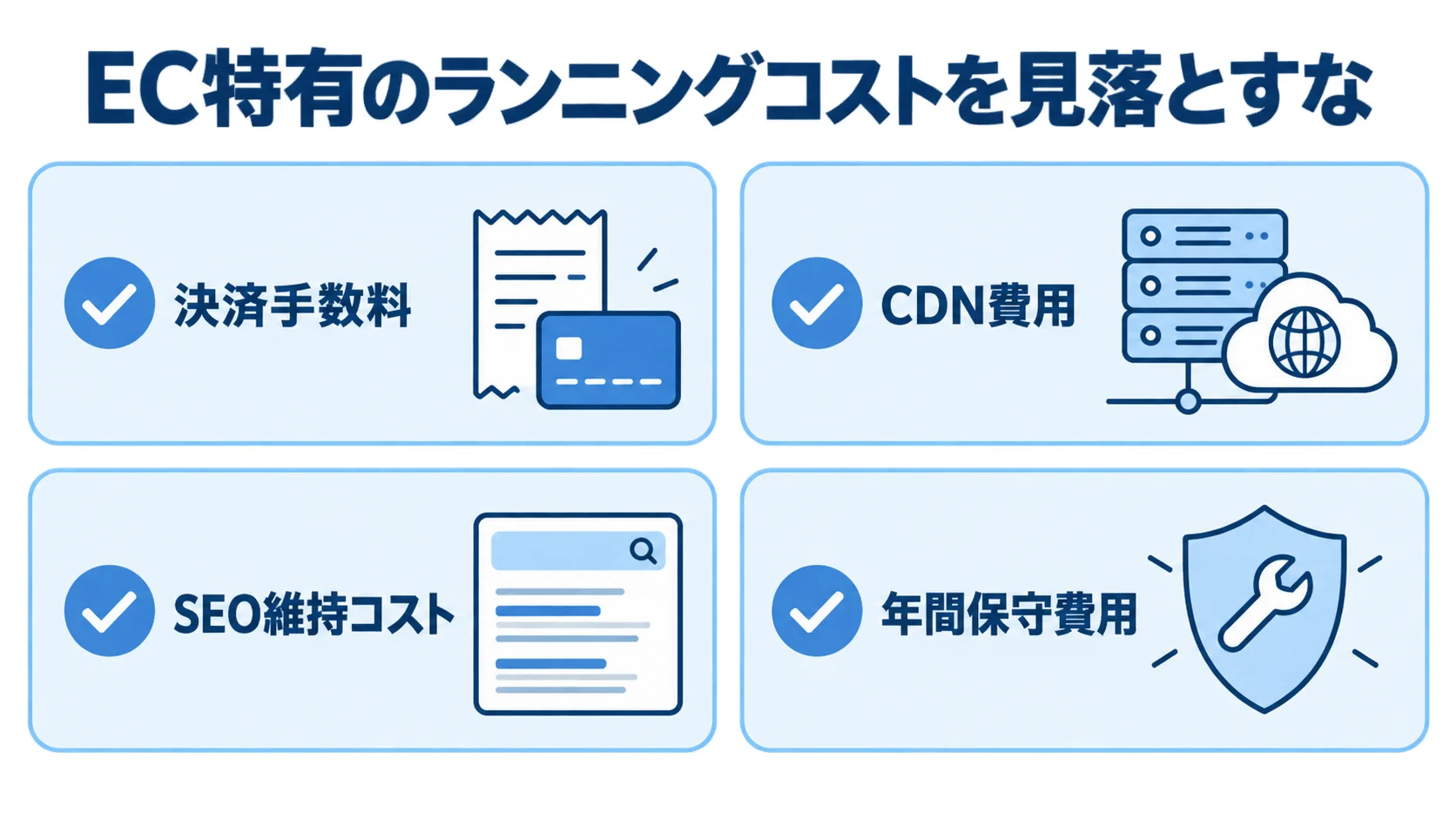 EC特有のランニングコスト EC特有のランニングコストとして決済手数料、CDN費用、SEO維持コスト、年間保守費用を並べたチェックリスト