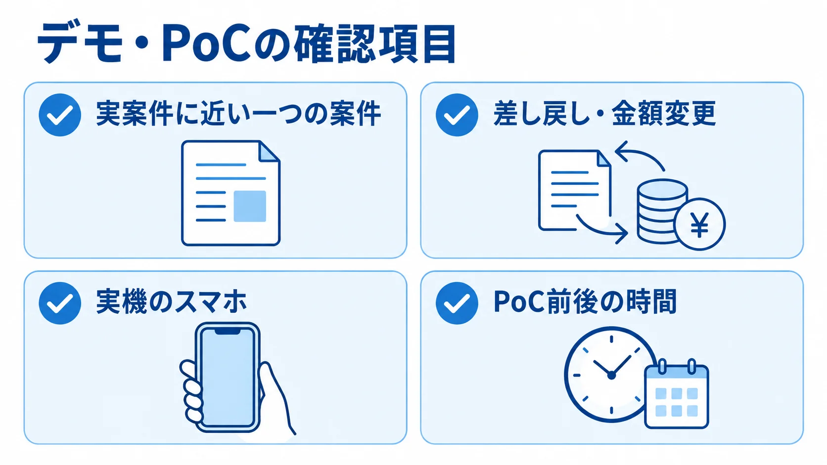 デモ・PoCで確認する実案件に近い一つの案件、差し戻し・金額変更、実機のスマホ、PoC前後の時間を並べたチェックリスト。