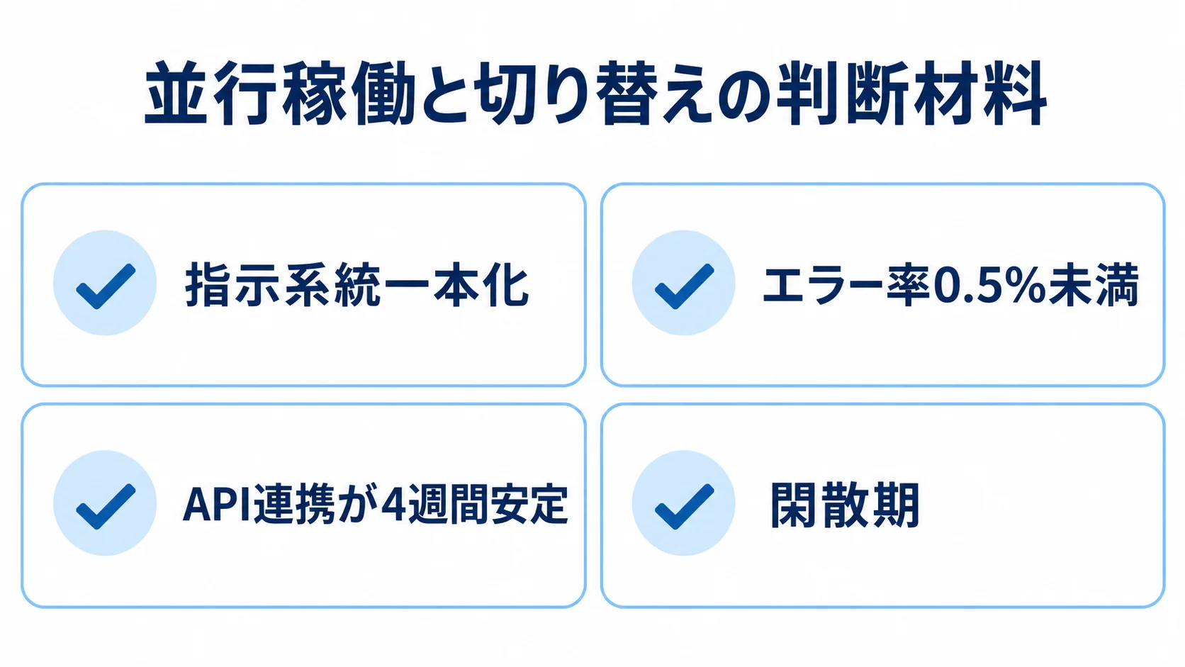 WMS移行時の並行稼働と切り替えの確認項目 並行稼働と切り替えに関する指示系統、終了条件、時期の確認項目を並べた図。