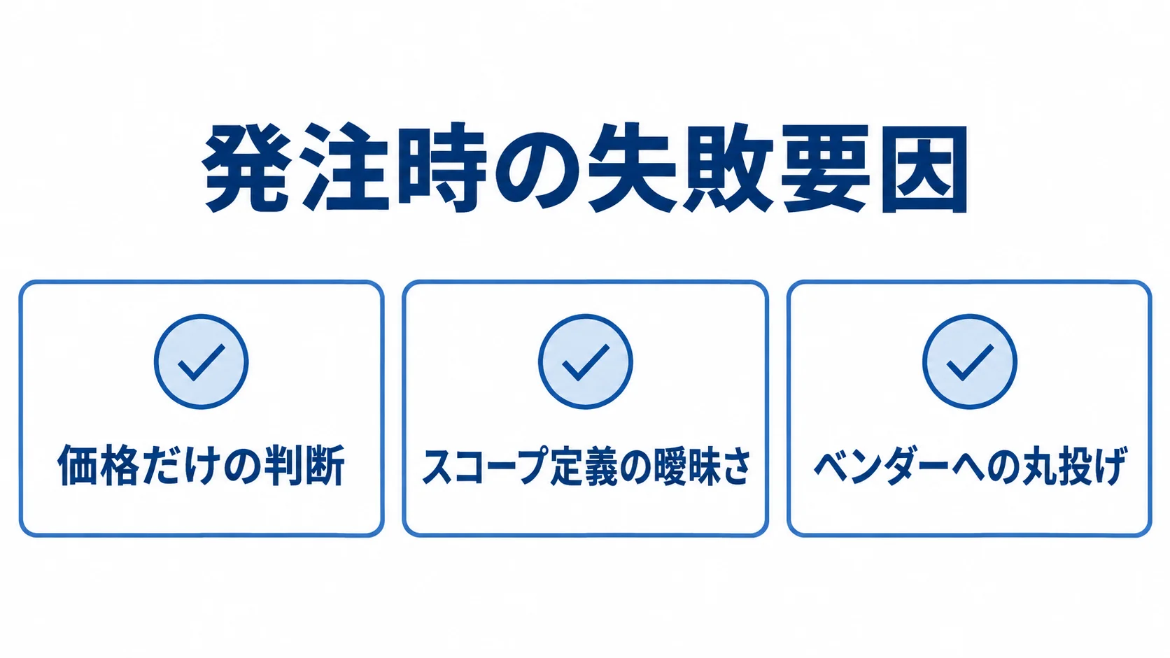 発注時の失敗要因として、価格だけの判断、スコープ定義の曖昧さ、ベンダーへの丸投げを並べた図。