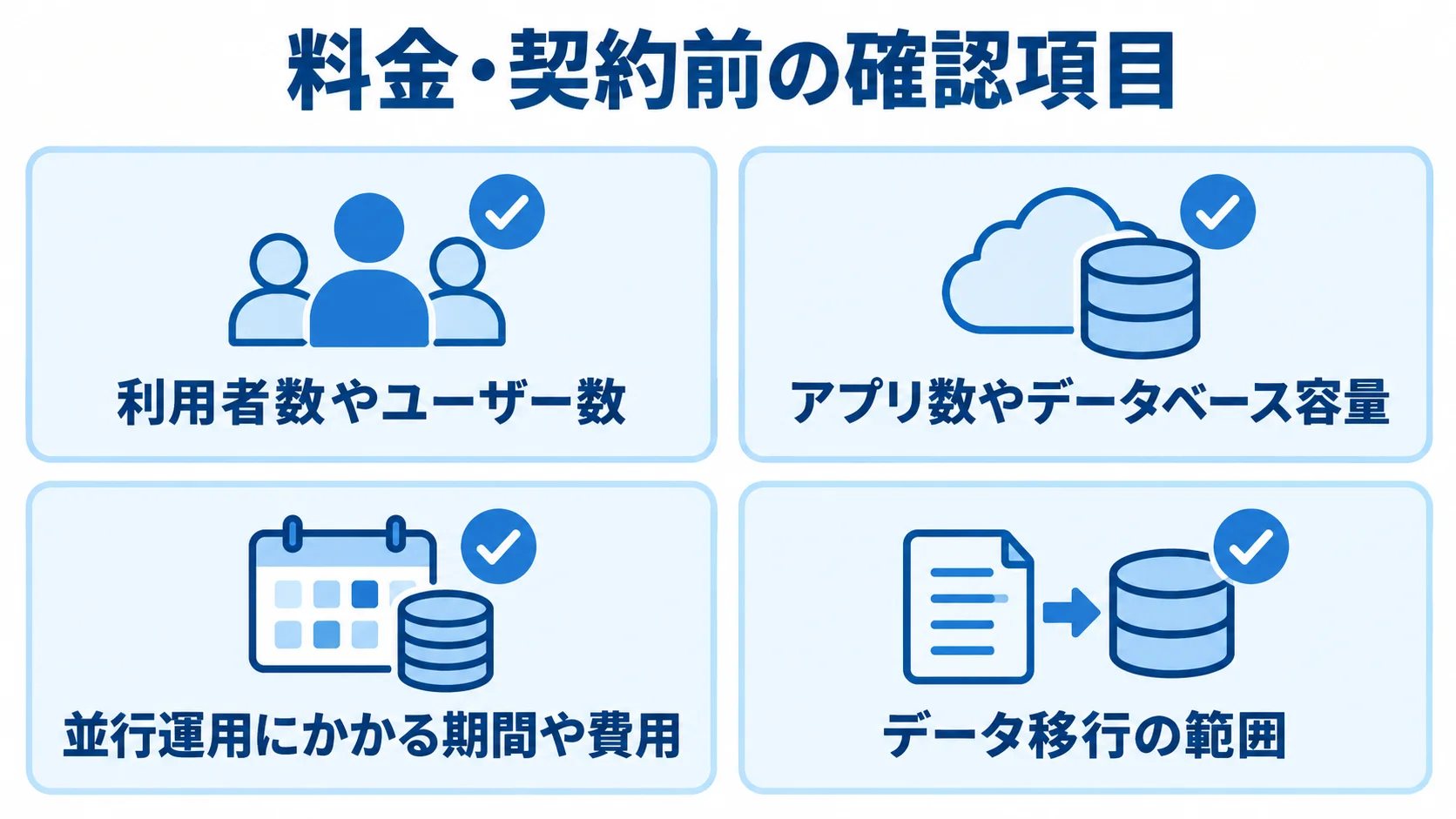 利用者数、アプリ数やデータベース容量、並行運用、データ移行の4項目を示すチェックリスト。
