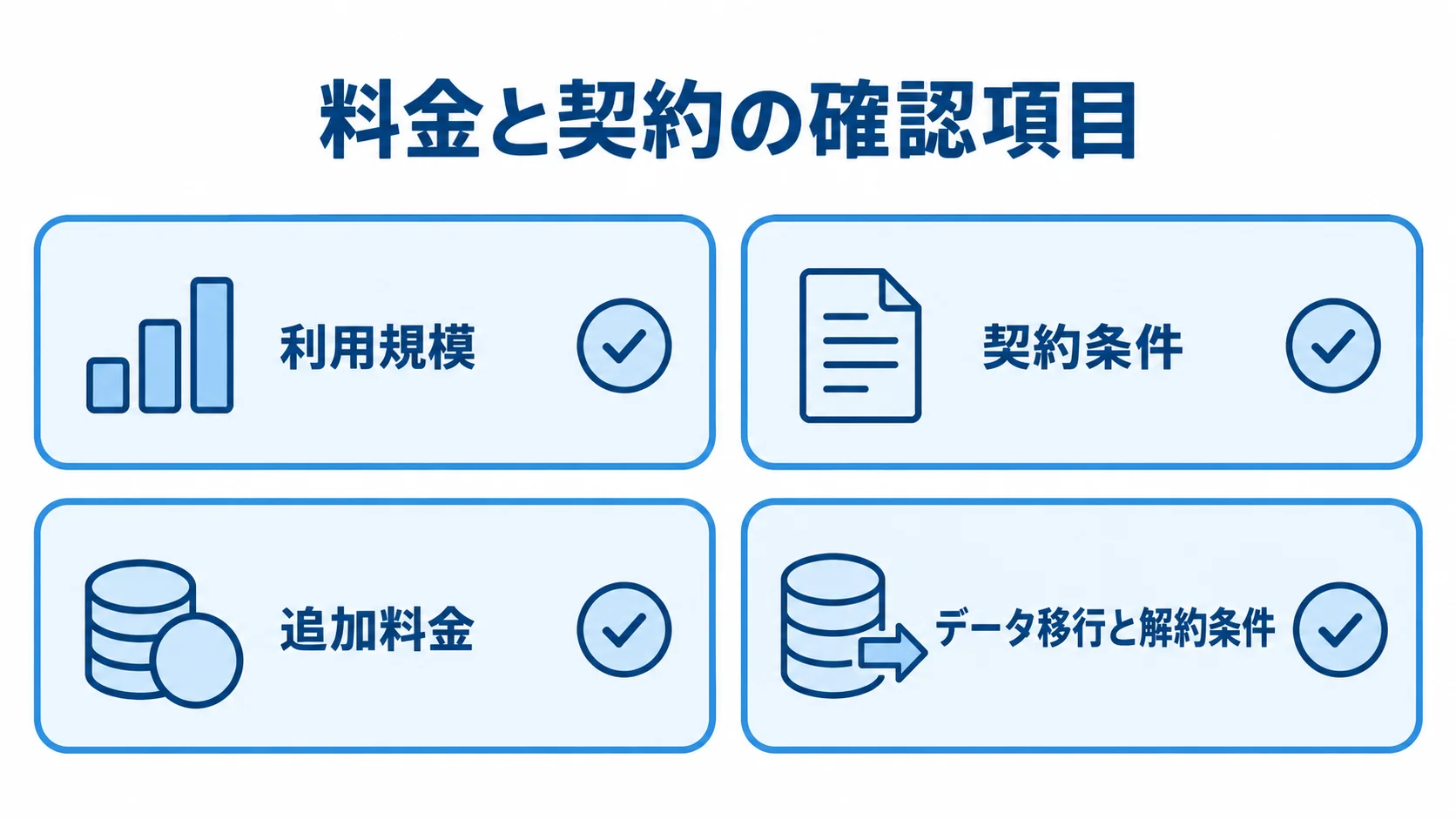 料金と契約の確認項目として、利用規模、契約条件、追加料金、データ移行と解約条件を並べたチェックリストです。
