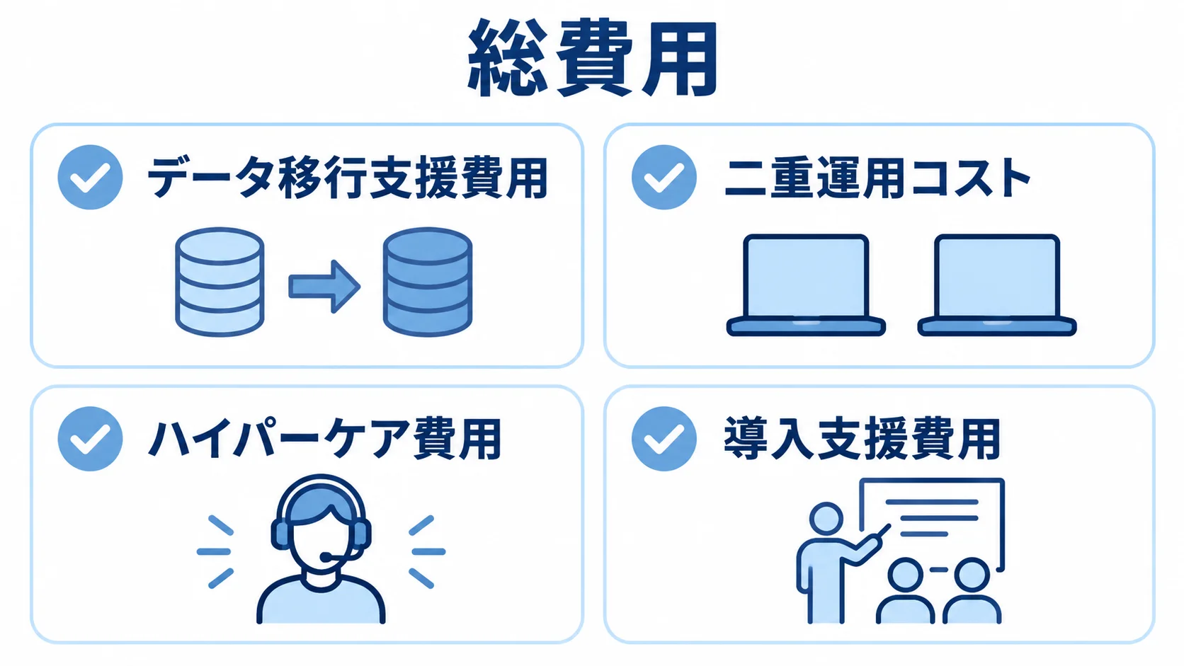 移行時に比較する費用項目 総費用を検討する項目として、データ移行支援費用、二重運用コスト、ハイパーケア費用、導入支援費用を並べたチェックリスト図。