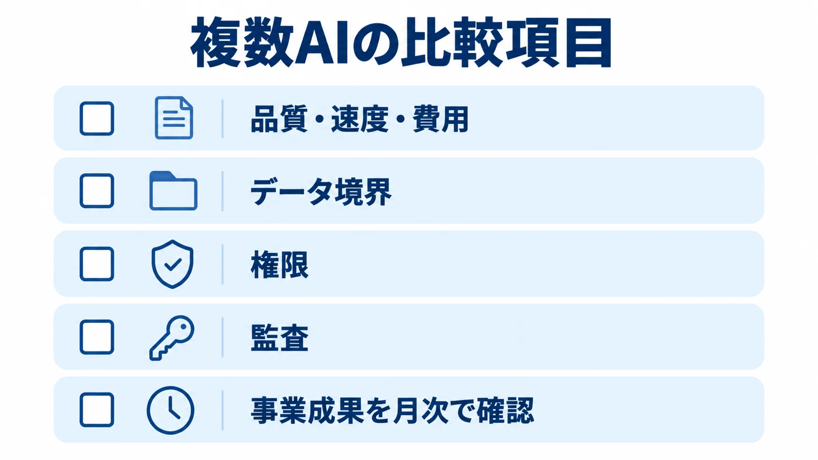複数AIの比較項目 複数AIを導入するときに比べる品質・速度・費用、データ境界、権限、監査、事業成果の月次確認のチェックリスト