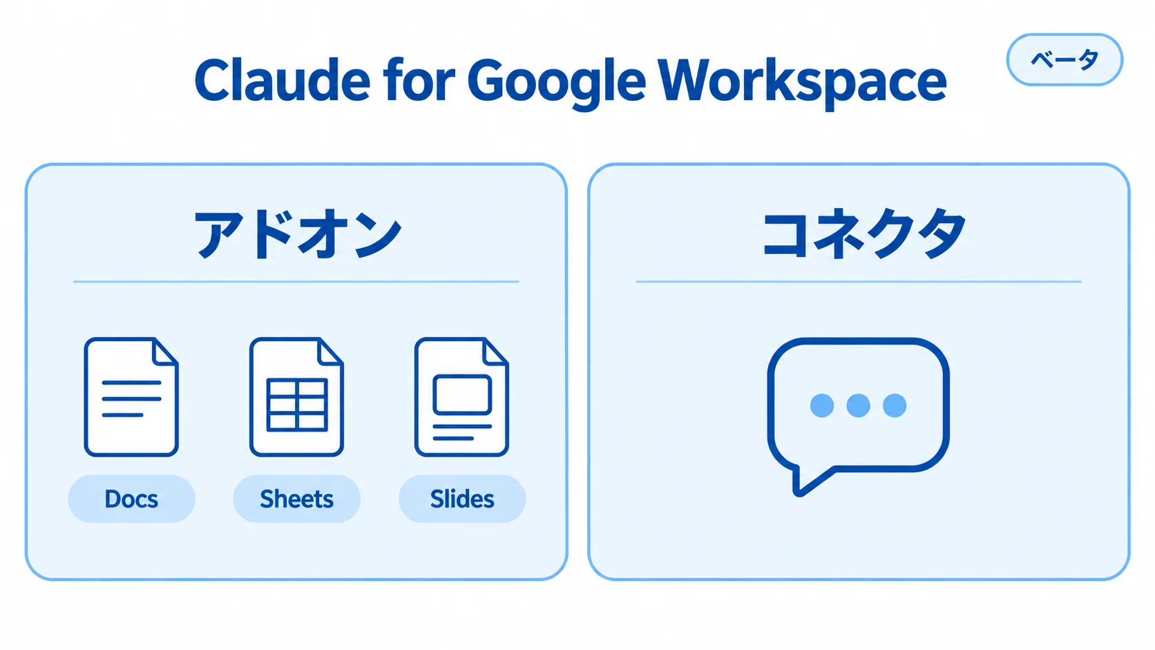 Claude for Google Workspaceの、Docs・Sheets・Slidesで使うアドオンと、Claudeのチャットから使うコネクタの違い