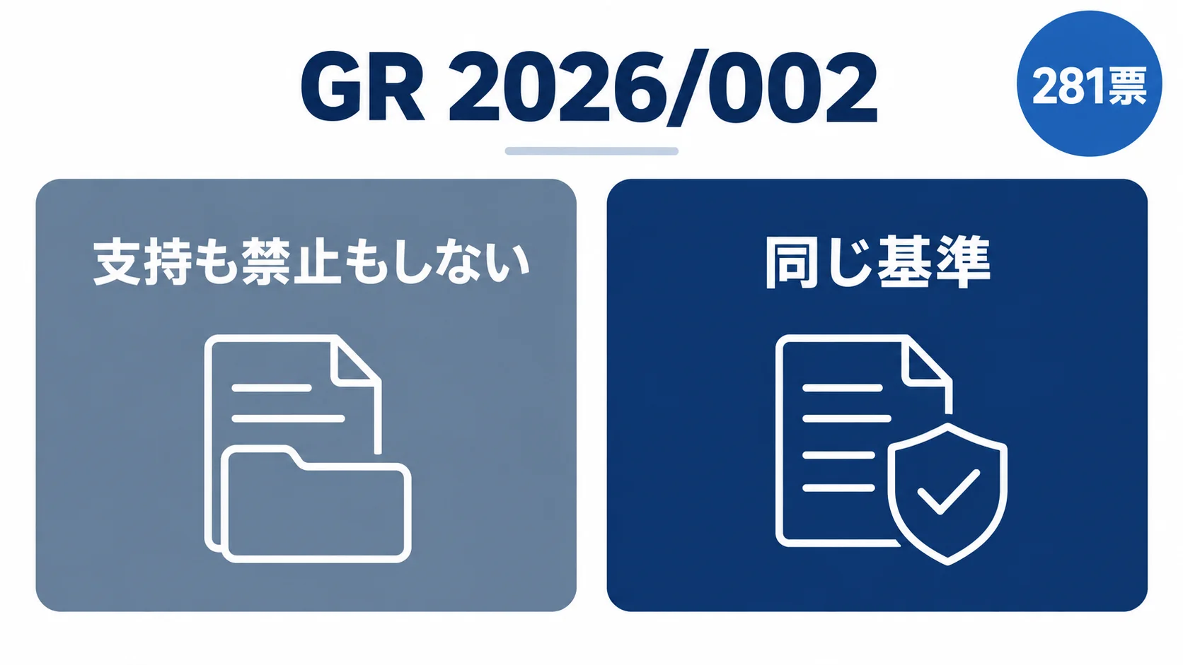 DebianのGR 2026/002（281票）が、生成AIの利用は支持も禁止もせず、提出物には同じ基準を求めることを示す図