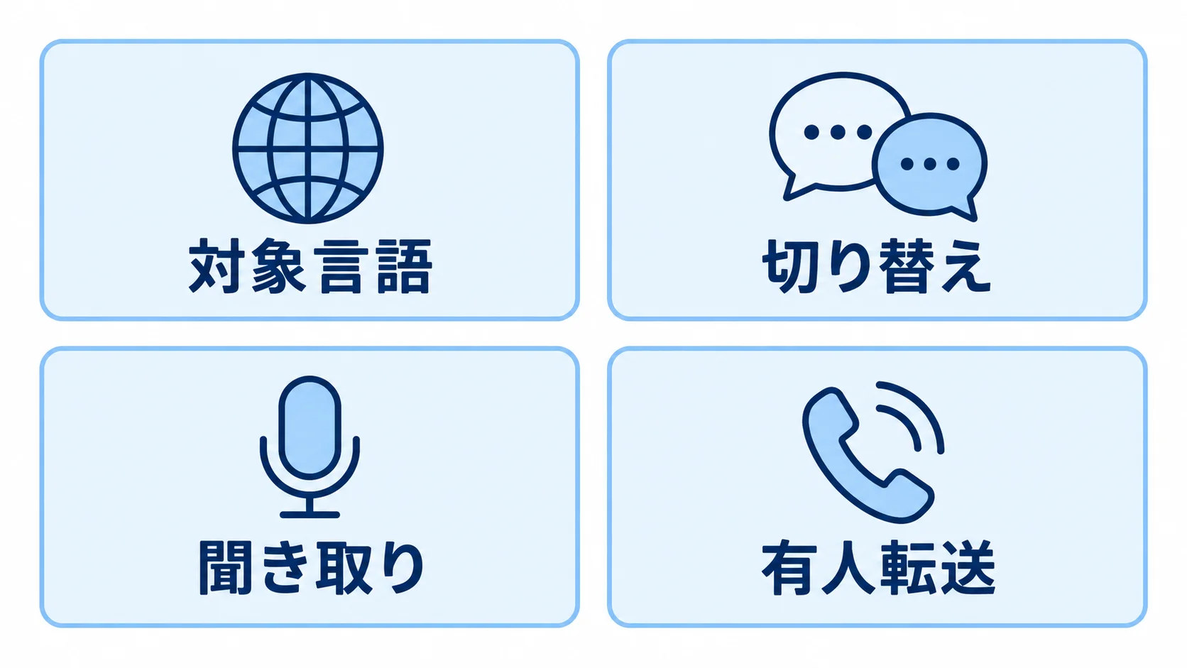 多言語接客のPoCで確認すること 多言語接客のPoCで確認する対象言語・切り替え・聞き取り・有人転送の4項目