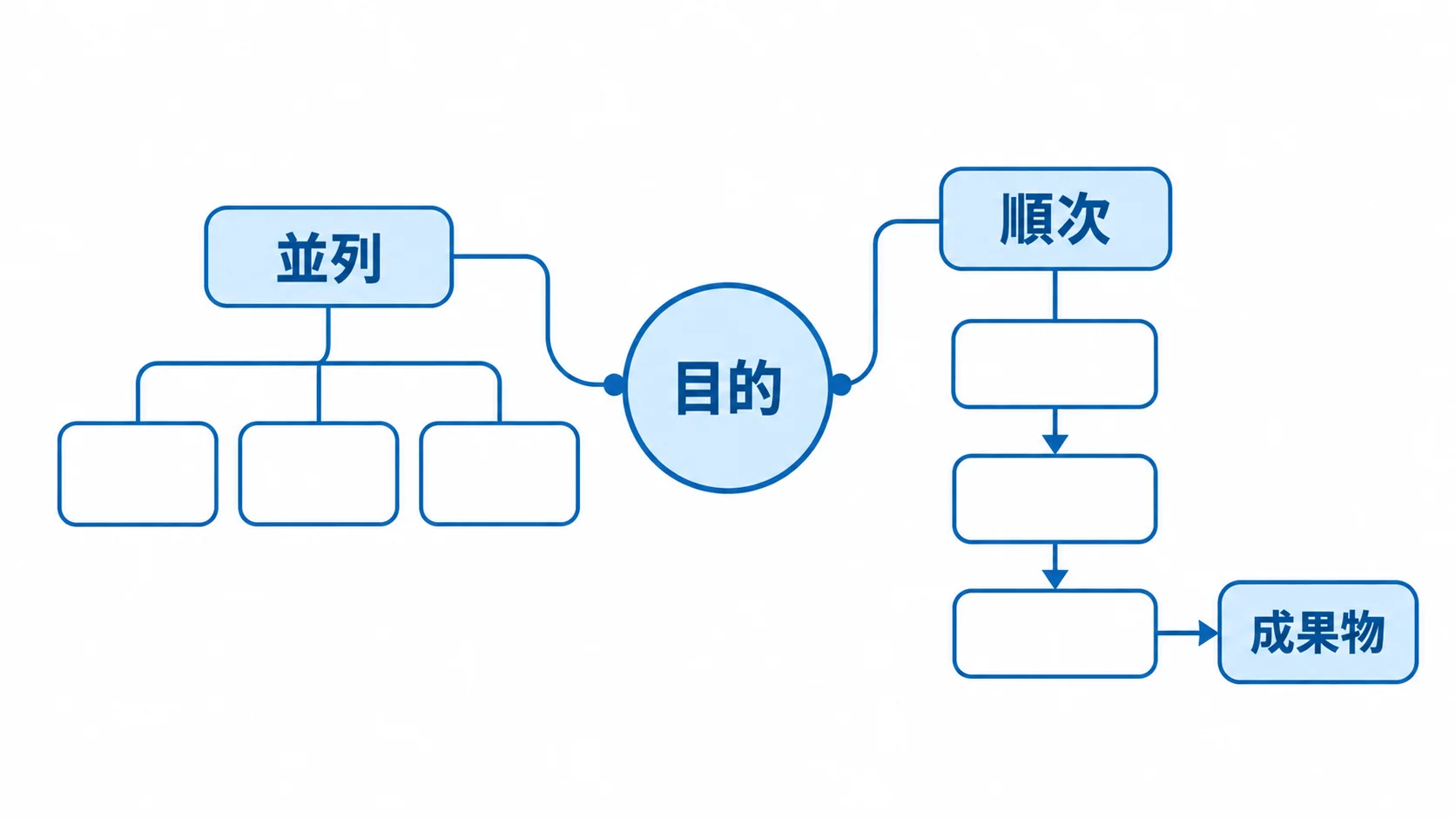 長時間タスクとサブエージェント 目的を受けたGemini agentがサブエージェントを並列または順次に動かし、成果物にまとめる流れ