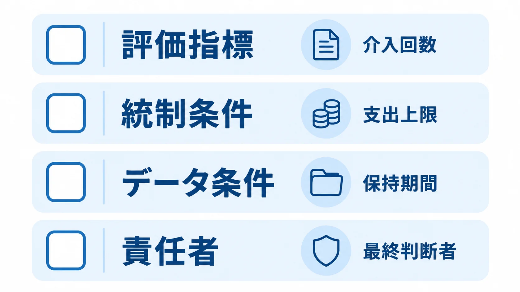 研究プレビューを試す前の確認 Pionを試す前に確認する評価指標・統制条件・データ条件・責任者の4項目を並べたチェックリスト