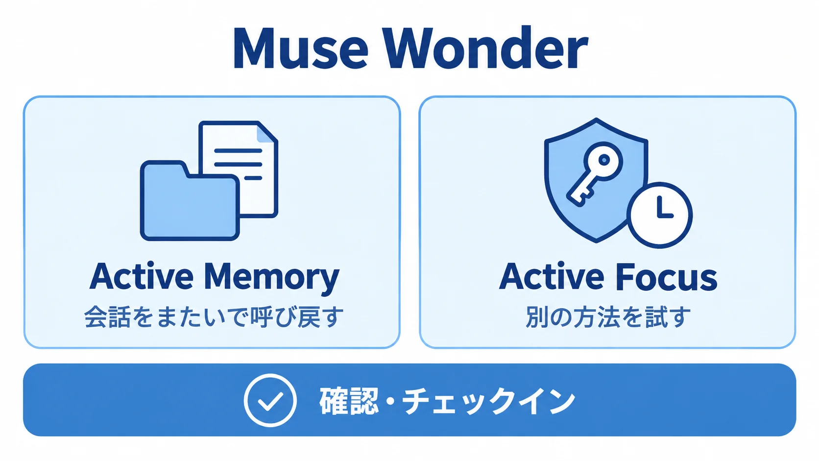 Muse Wonderの2つの機能 Muse Wonderの2つの機能。Active Memoryは会話をまたいで情報を呼び戻し、Active Focusは別の方法を試して作業を続け、重要な操作の前に確認を求める