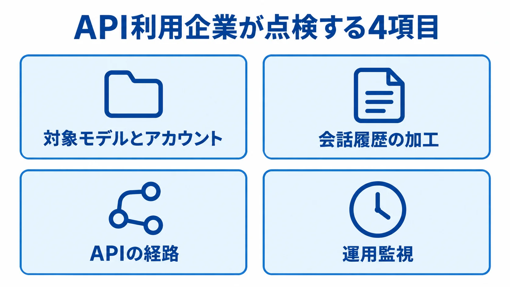 API利用企業が点検する4項目: 対象モデルとアカウント、会話履歴の加工、APIの経路、運用監視