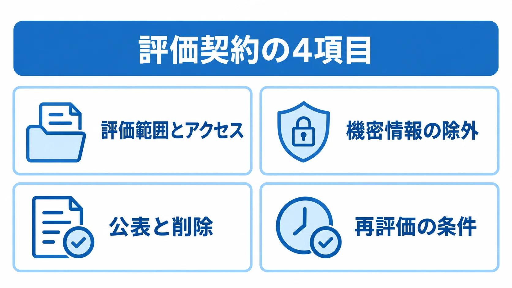 自社のAIガバナンスで点検する評価契約の4項目。評価範囲とアクセス、機密情報の除外、公表と削除、再評価の条件