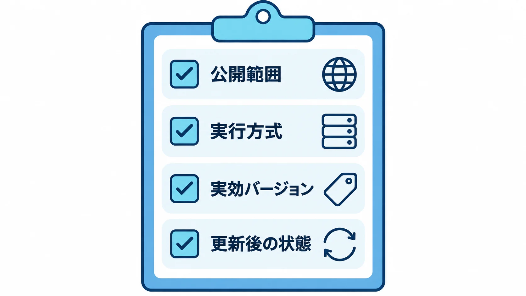 PHP2Shellの確認で見る公開範囲・実行方式・実効バージョン・更新後の状態の4項目