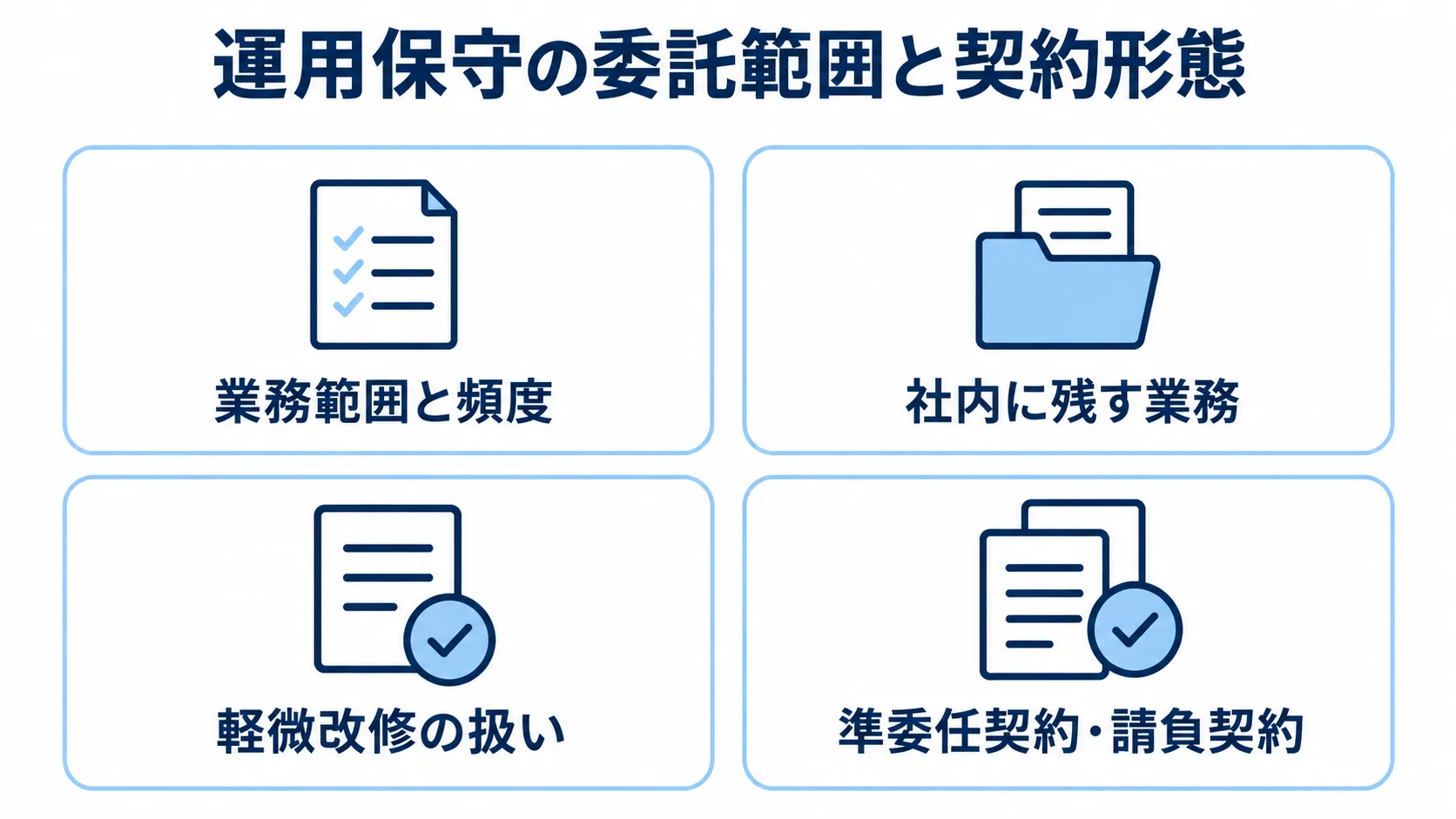 運用保守の委託範囲を業務範囲、社内に残す業務、軽微改修、契約形態の4項目で整理した図。