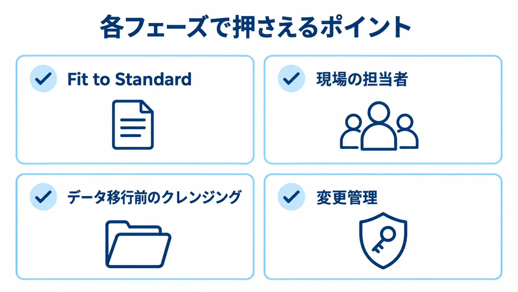 Fit to Standard、現場の担当者、データ移行前のクレンジング、変更管理を4枚のカードで示した図。