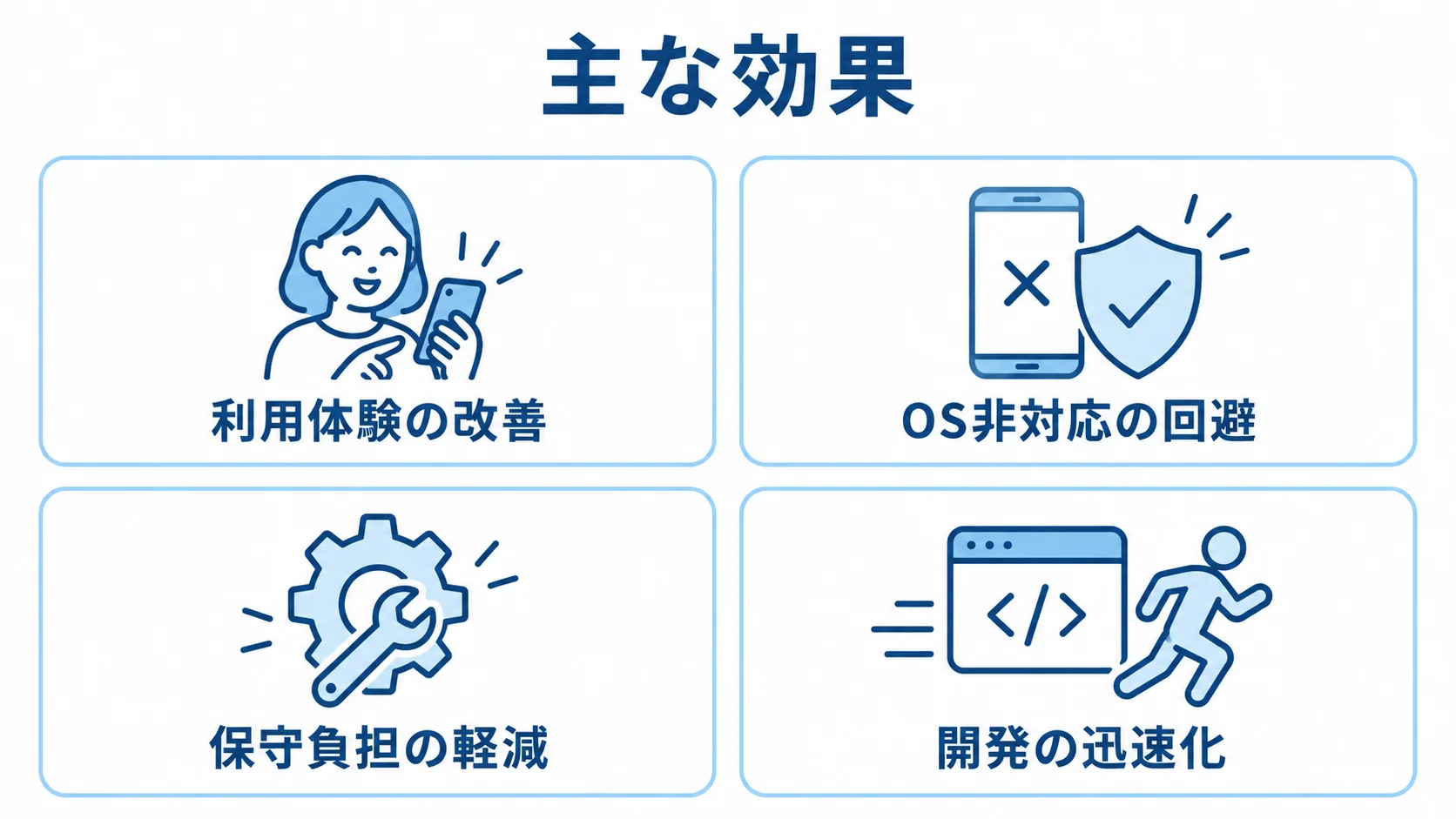 利用体験の改善、OS非対応の回避、保守負担の軽減、開発の迅速化を並べた図解