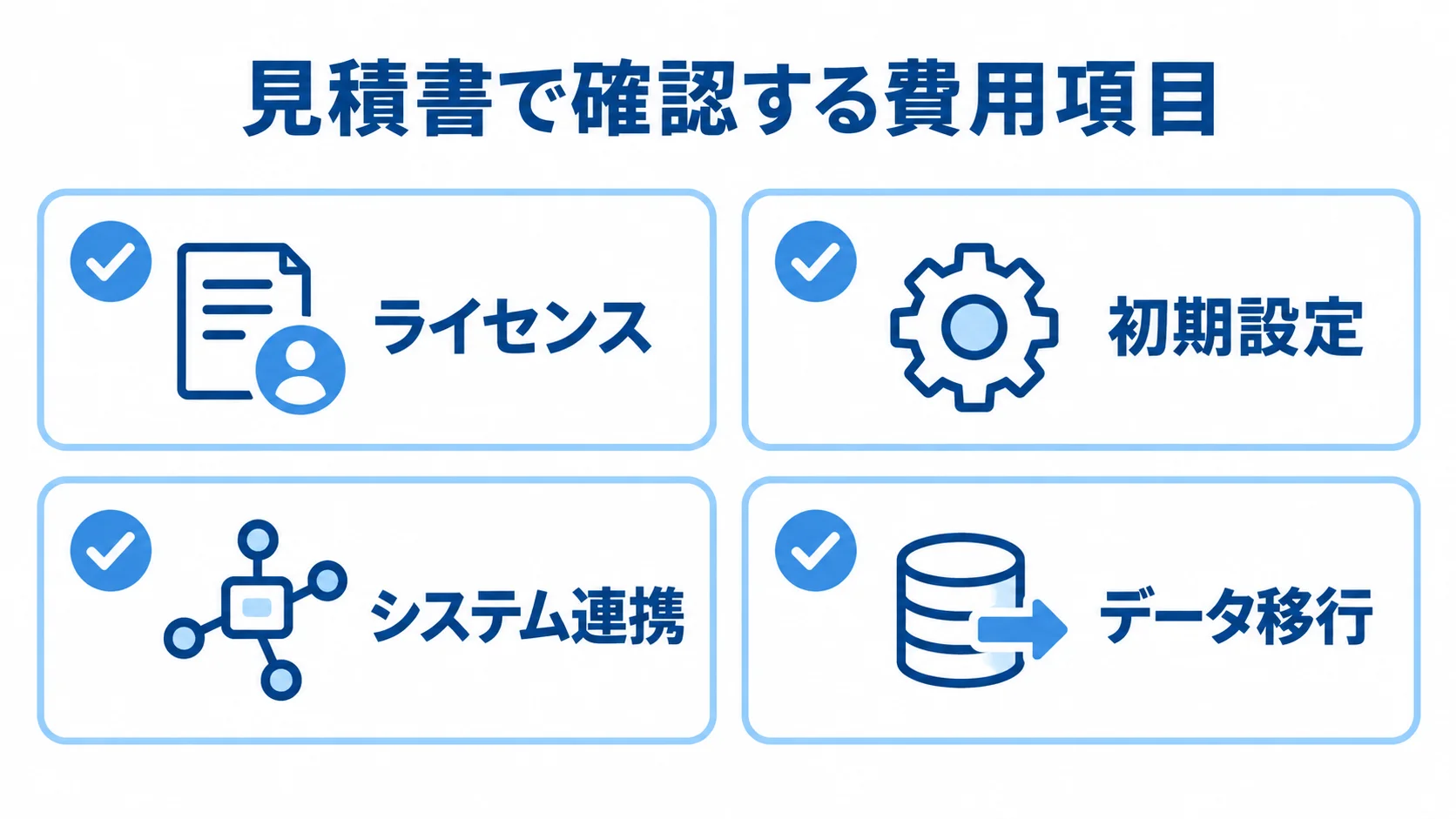 ライセンス、初期設定、システム連携、データ移行をカードで整理した見積項目の図解。