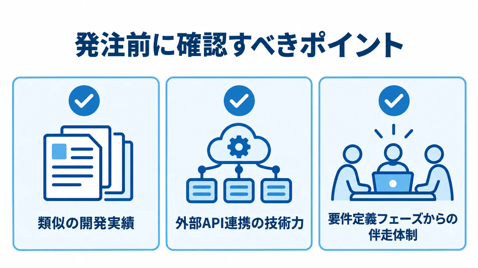 発注前に確認すべきポイントとして、類似の開発実績、外部API連携の技術力、要件定義フェーズからの伴走体制を並べた図解