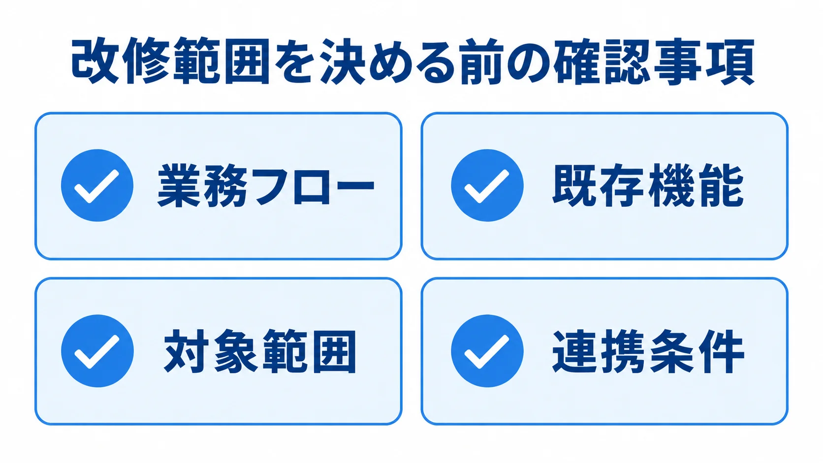 改修範囲を決める前に整理する4項目 発注前に確認する業務フロー、既存機能、対象範囲、連携条件を4枚のカードで示した図。