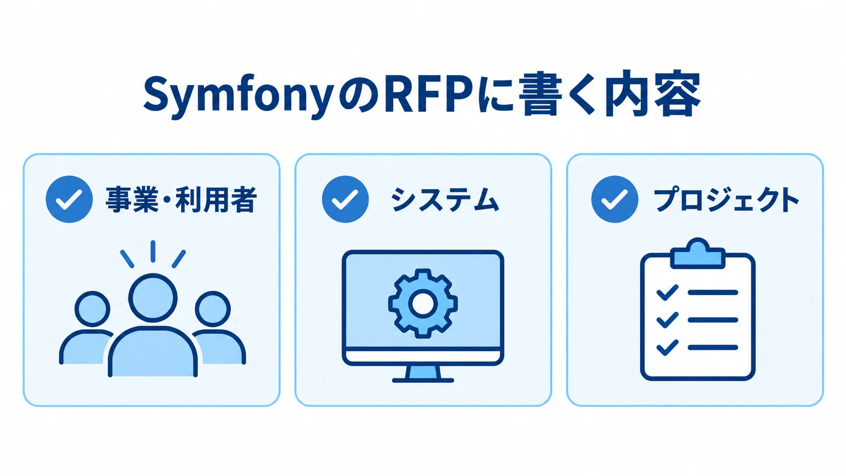 SymfonyのRFPに書く内容を3項目で整理した図 SymfonyのRFPに書く内容を、事業・利用者、システム、プロジェクトの3項目に分けた図。