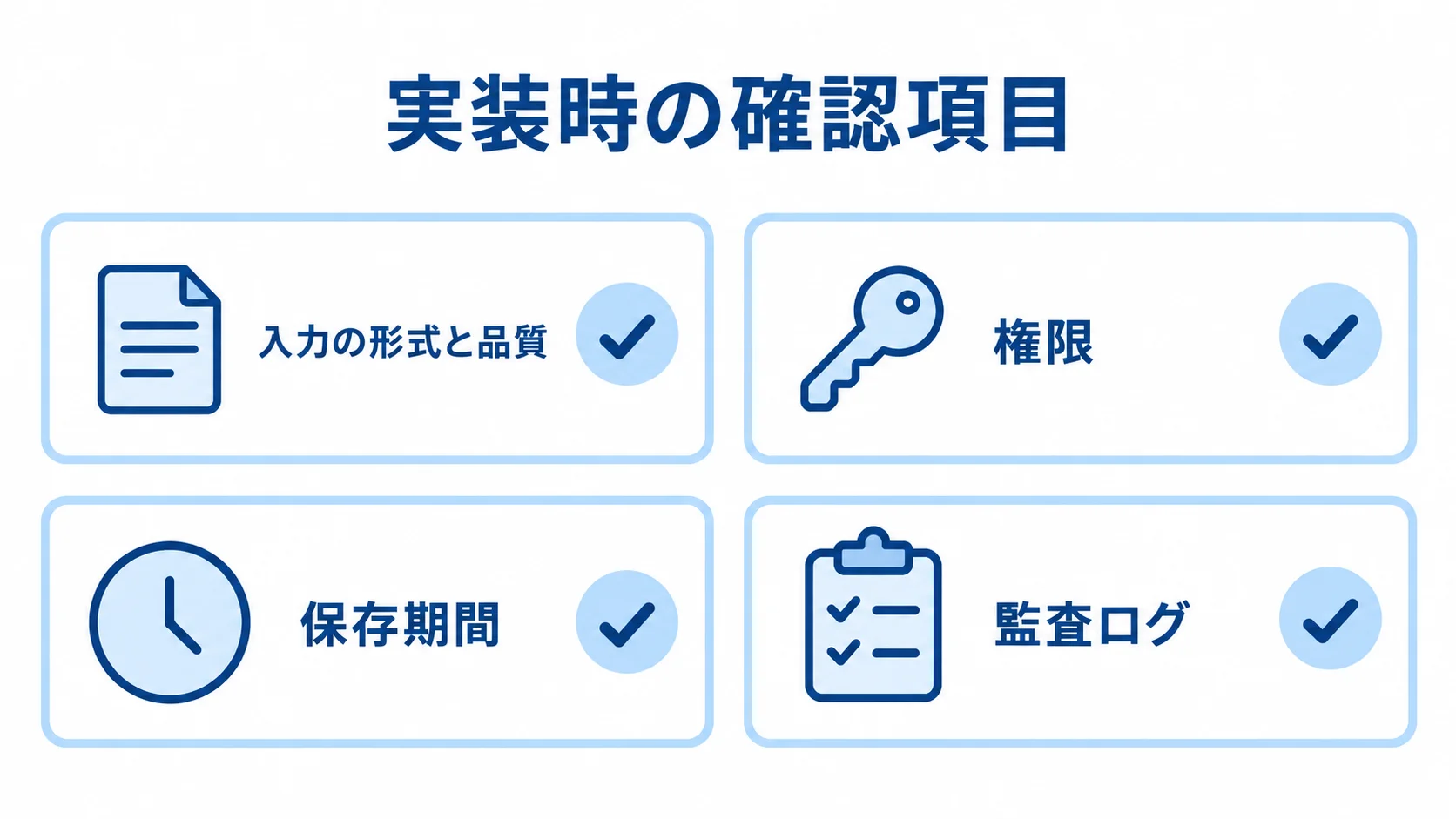 実装時の確認項目を4枚のカードに整理した図 実装時に確認する入力の形式と品質、権限、保存期間、監査ログをカードで示した図解。