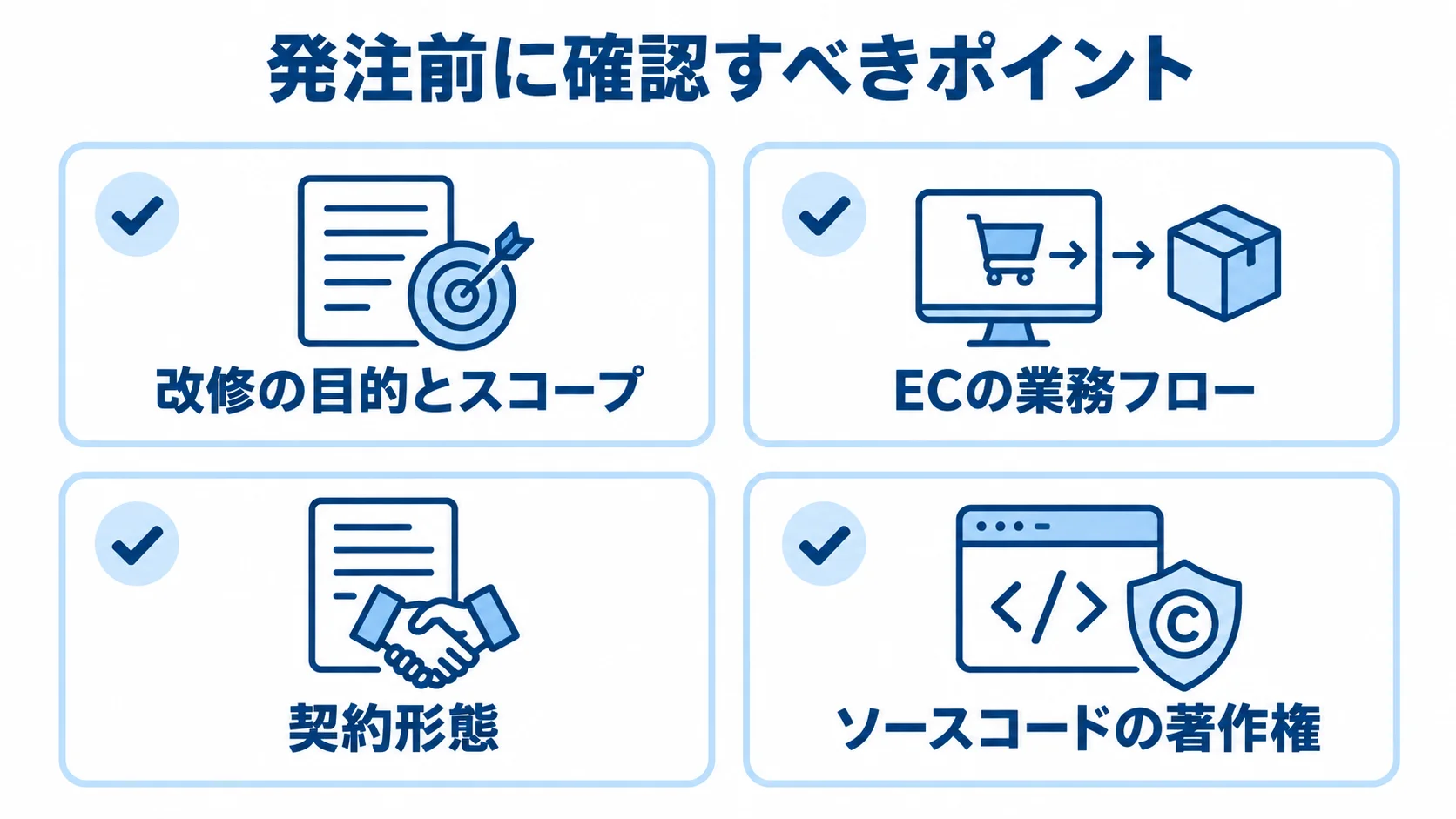 EC改修の発注前に確認する4項目 発注前に確認すべきポイントとして、改修の目的とスコープ、ECの業務フロー、契約形態、ソースコードの著作権を並べたチェックリスト。