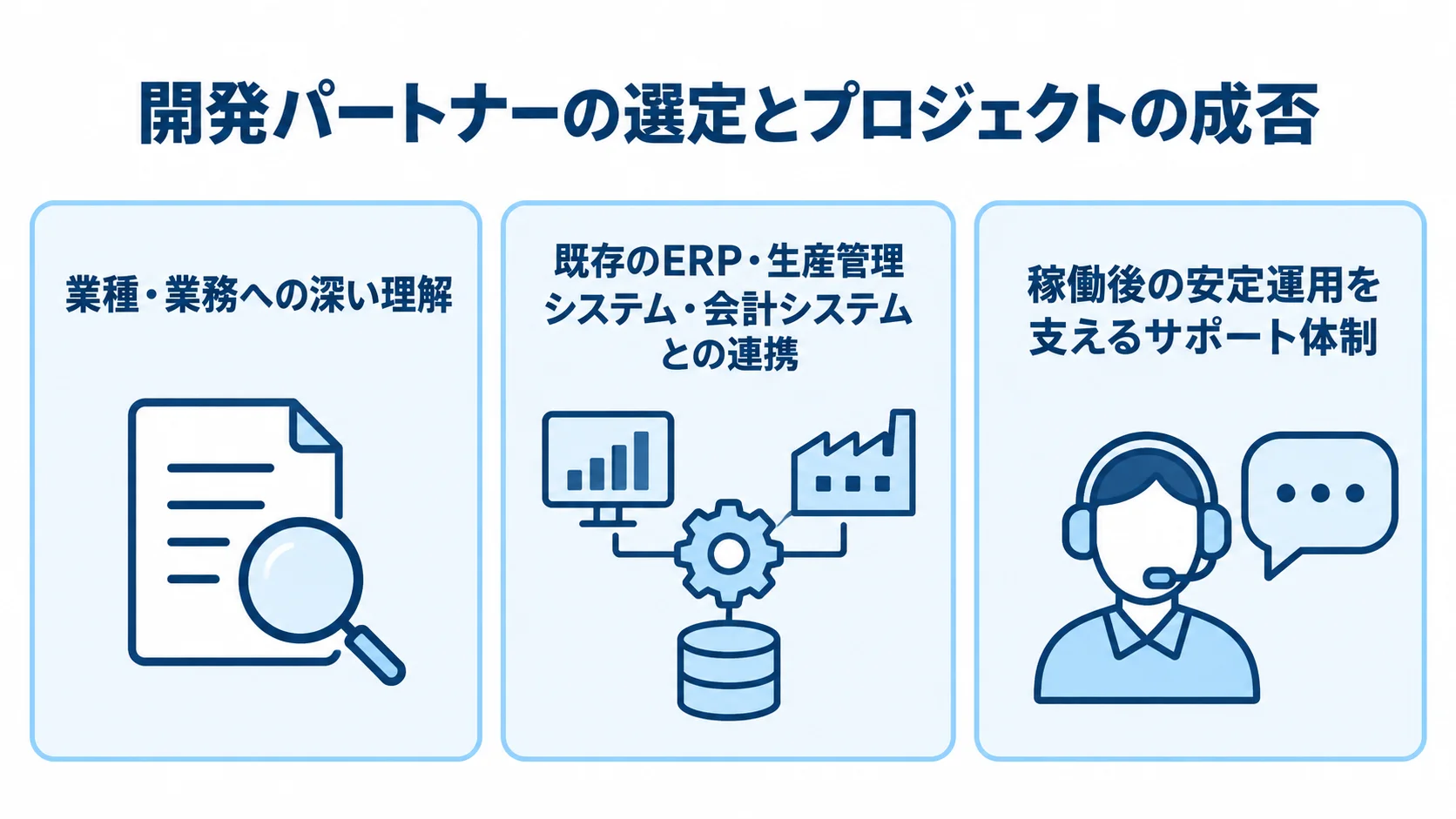 資材管理システムの開発パートナー選定で見る3つの観点 開発パートナー選定に関わる業務理解、既存システム連携、稼働後のサポート体制を3枚のパネルで示した図