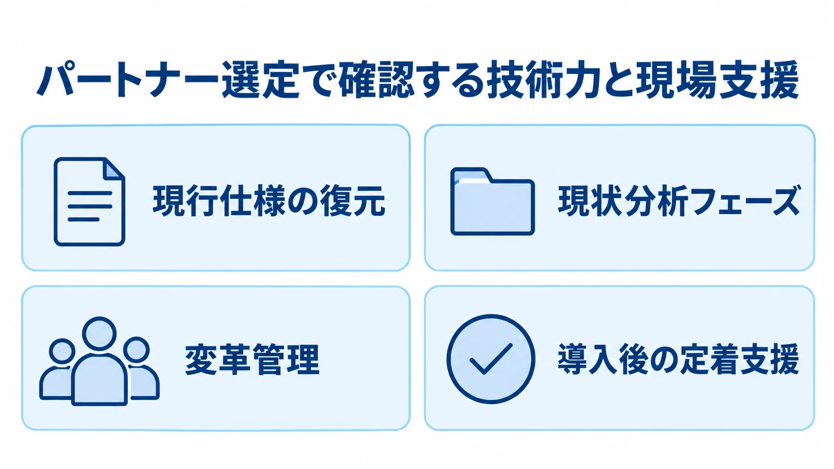 レガシーシステムリプレイスのパートナー選定で見る4つの観点 パートナー選定時に確認する現行仕様の復元、現状分析、変革管理、導入後の定着支援を並べた図。