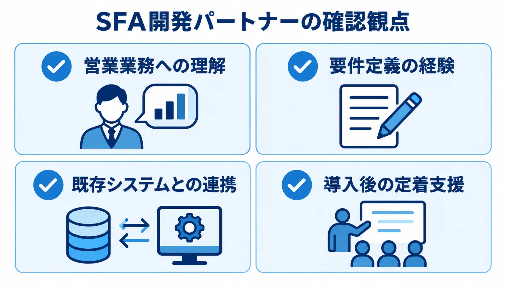 SFA開発パートナーを選ぶ際の4つの確認観点を、チェックマーク付きカードで示した図。